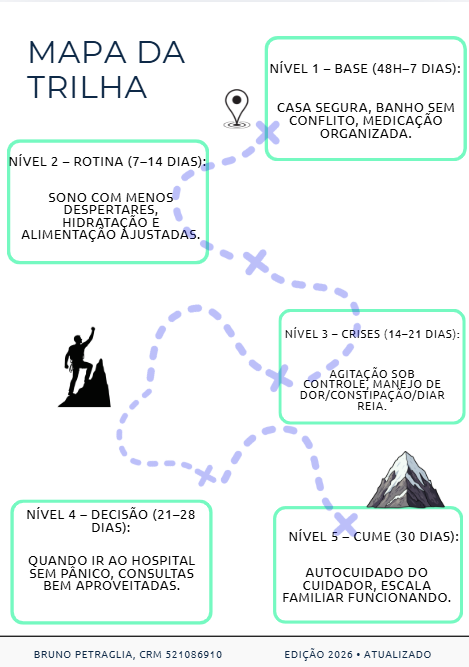 Prévia do mapa da trilha